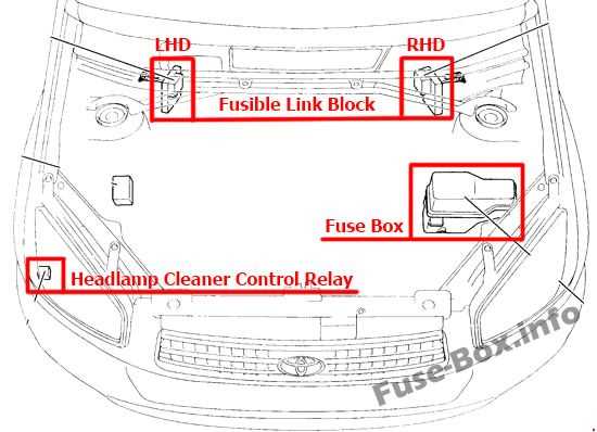 2003 rav4 fuse box diagram 2003 rav4 fuse box diagram
