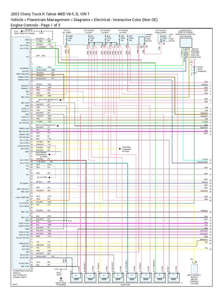 2003 silverado fuse box wiring diagram