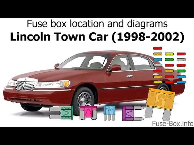 2003 town car fuse box diagram