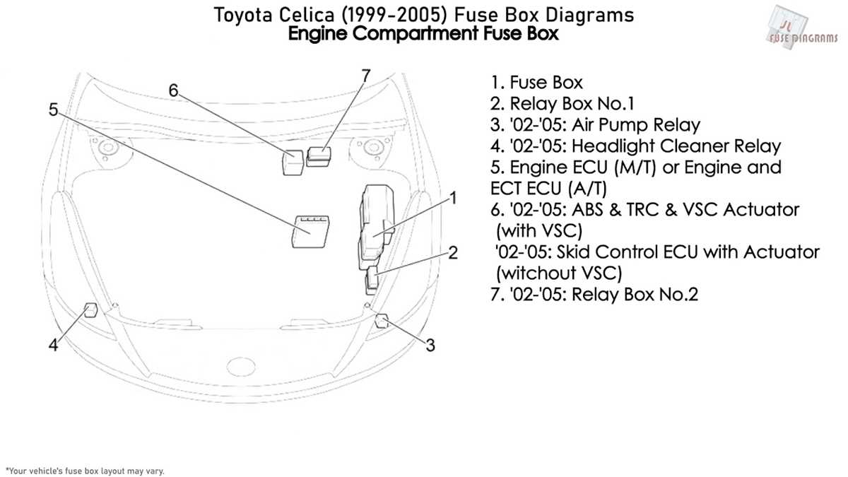 2003 toyota celica fuse box diagram