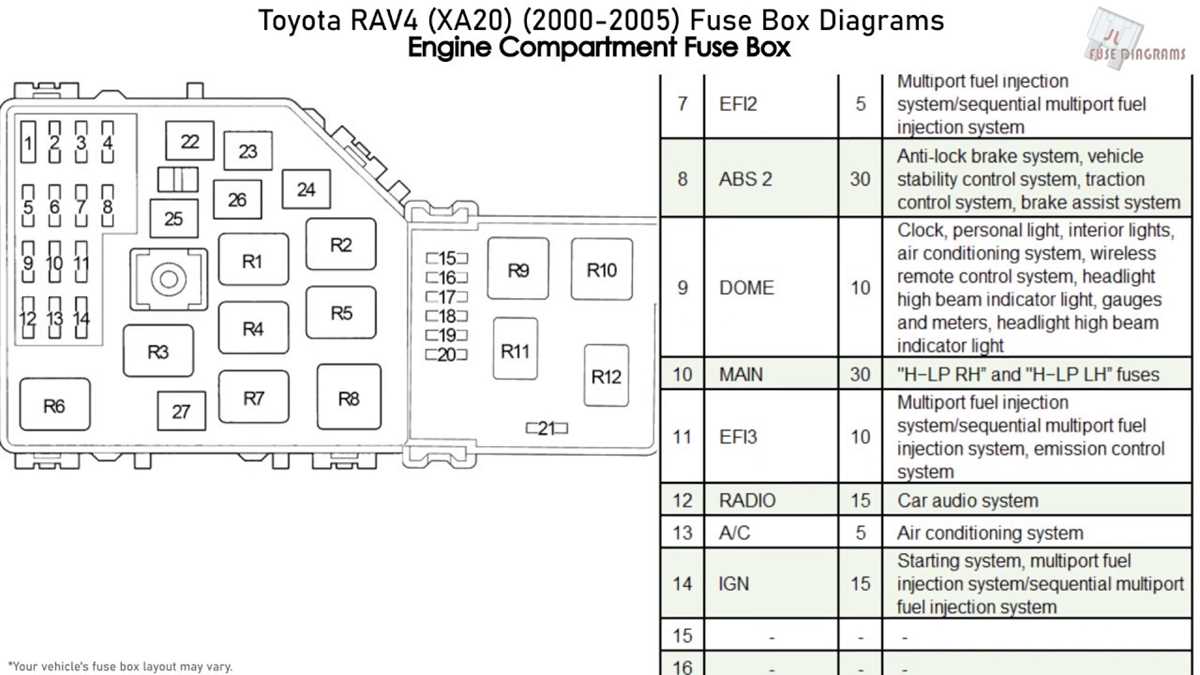 2003 toyota rav4 fuse box diagram