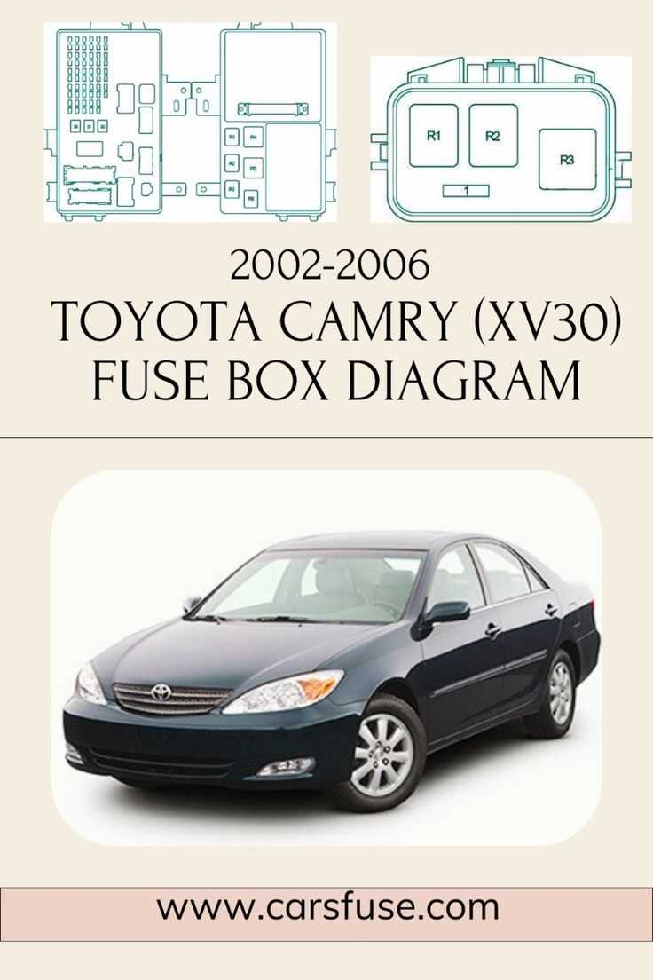 2003 toyota sienna fuse box diagram