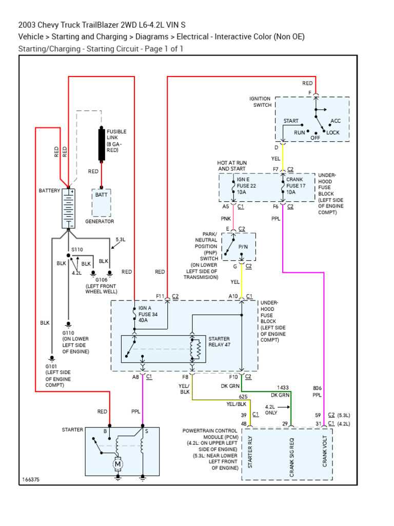 2003 trailblazer fuse diagram 2003 trailblazer fuse diagram