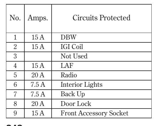 2004 acura tl under hood fuse box diagram
