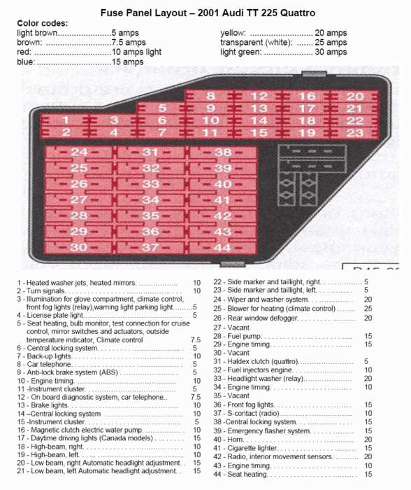 2004 audi tt fuse box diagram