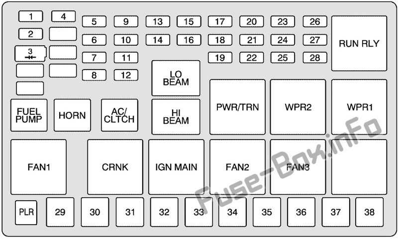 2004 buick rendezvous fuse panel diagram