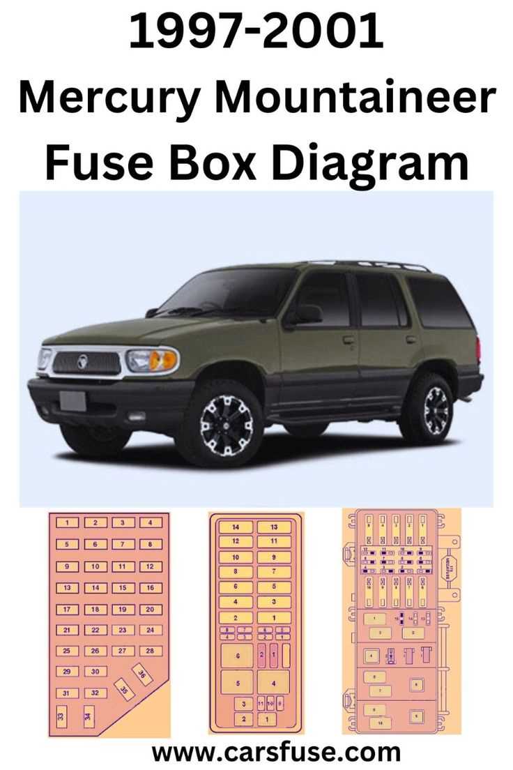 2004 buick rendezvous interior fuse box diagram