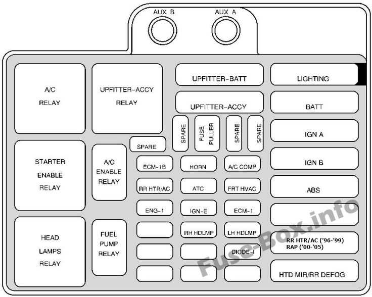 2004 chevy astro van fuse box diagram