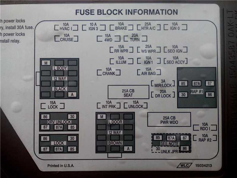 2004 chevy blazer fuse box diagram