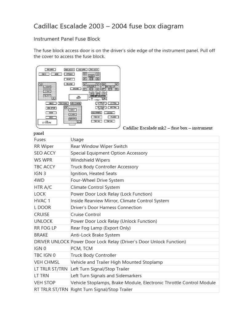 2004 chevy silverado 1500 fuse box diagram