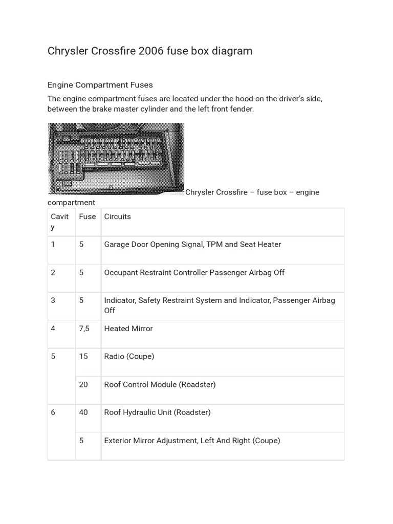 2004 chrysler town and country fuse box diagram