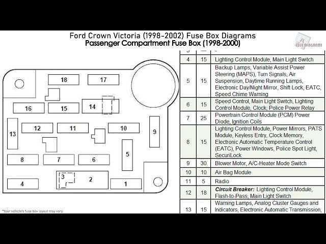 2004 crown victoria fuse diagram