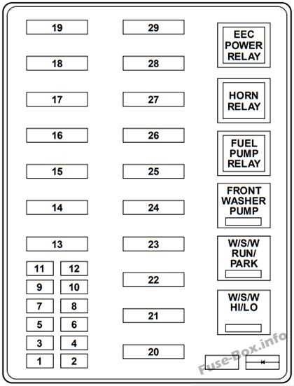 2004 expedition fuse panel diagram