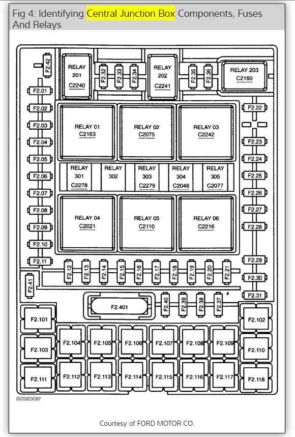 2004 f250 fuse box diagram under dash 2004 f250 fuse box diagram under dash