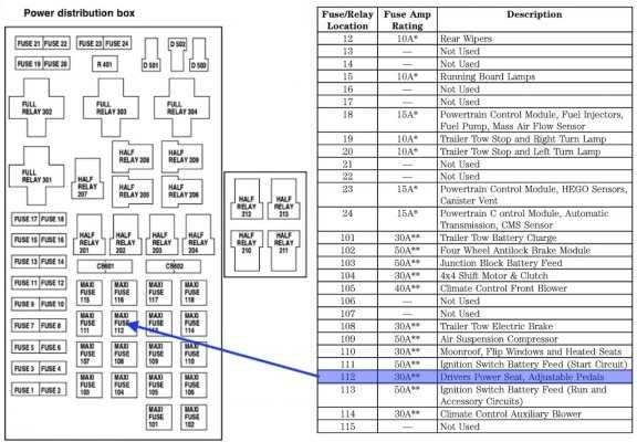 2004 ford expedition eddie bauer fuse box diagram