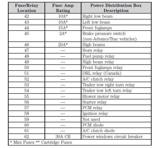 2004 ford explorer sport trac fuse diagram