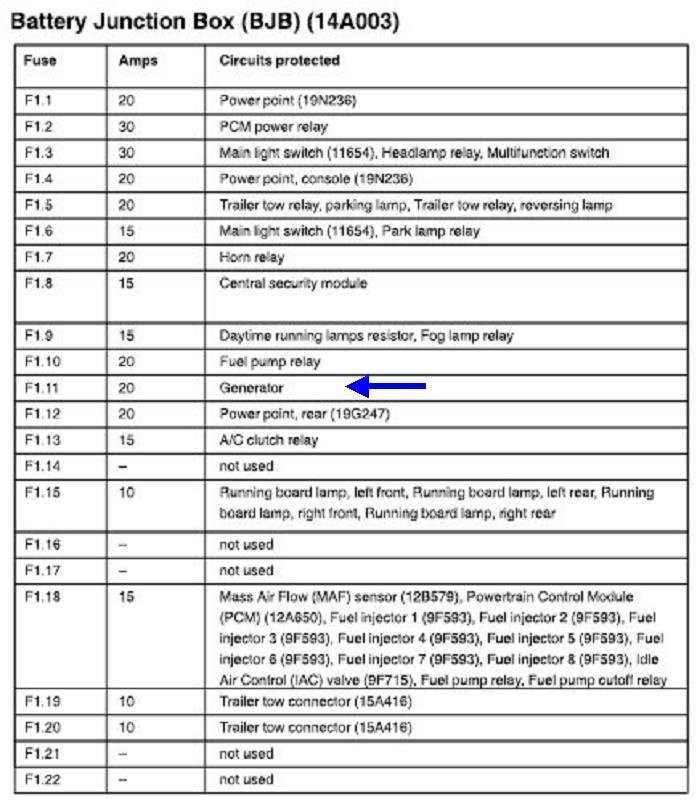 2004 ford f150 lariat 5.4 triton fuse box diagram