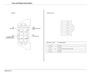 2004 ford mustang 3.9 fuse box diagram 2004 ford mustang 3.9 fuse box diagram