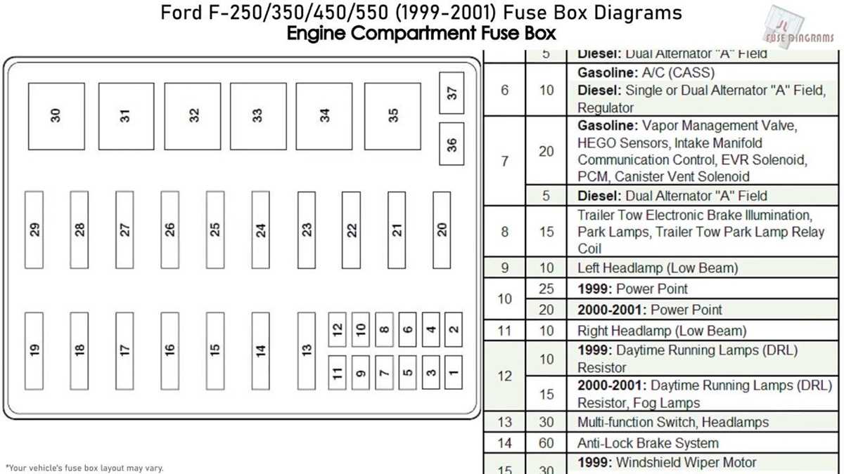 2004 ford ranger fuse box diagram under hood