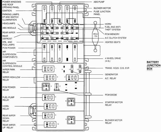 2004 ford ranger xlt fuse box diagram