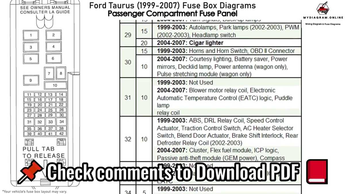 2004 ford taurus fuse diagram