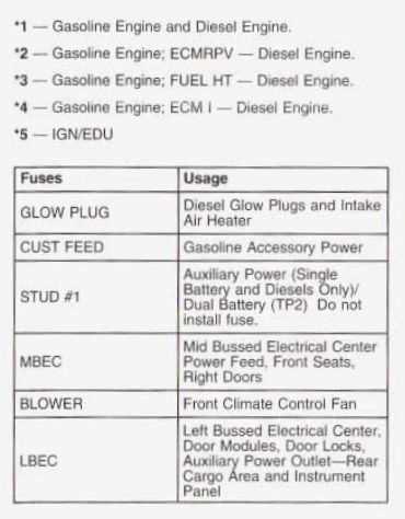 2004 gmc sierra fuse box diagram 2004 gmc sierra fuse box diagram