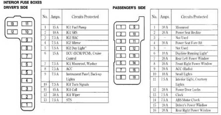 2004 honda accord under hood fuse box diagram