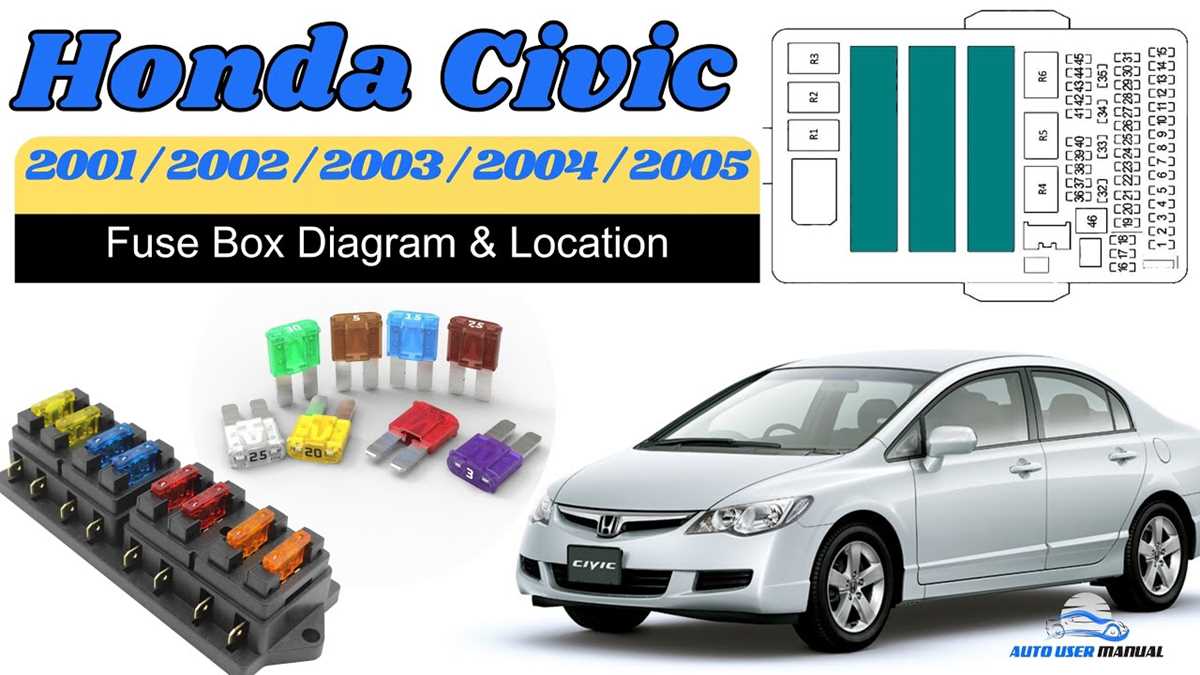 2004 honda civic fuse panel diagram