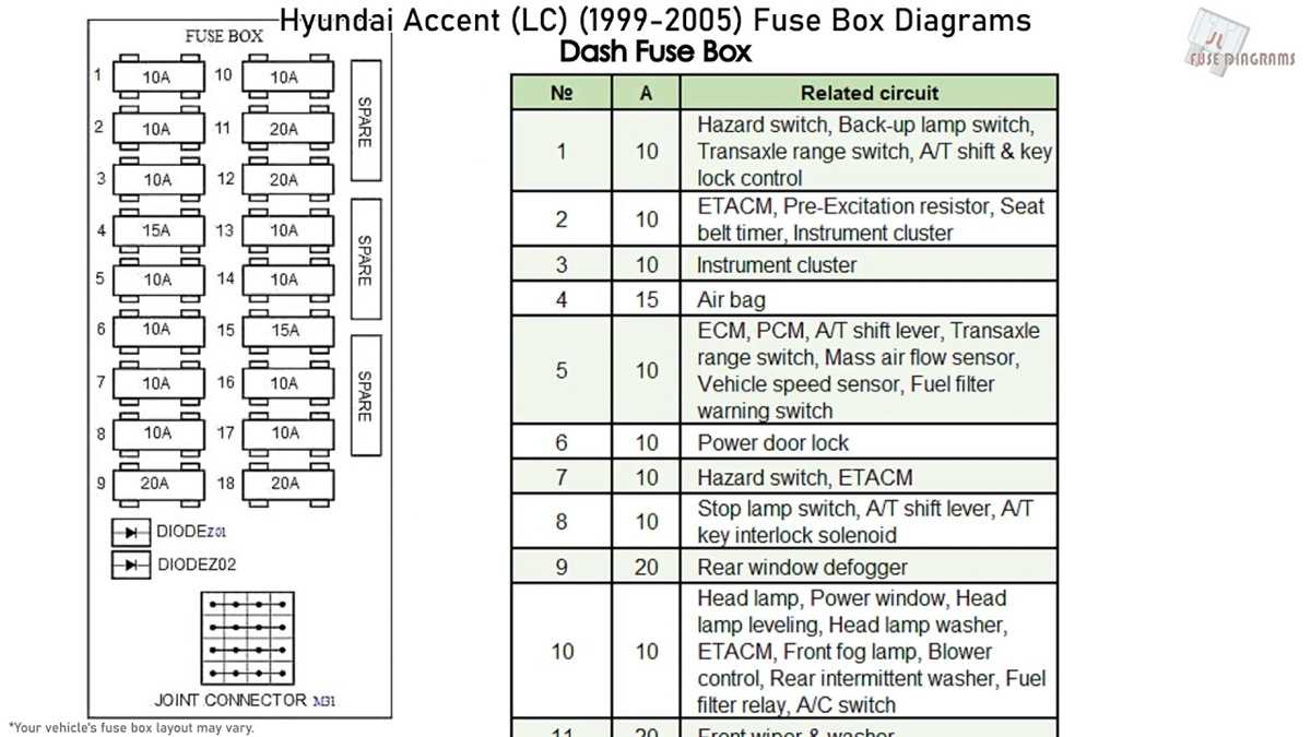 2004 hyundai elantra fuse box diagram