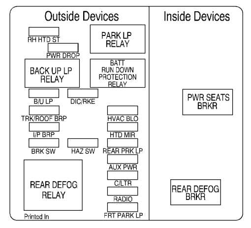 2004 impala fuse box diagram