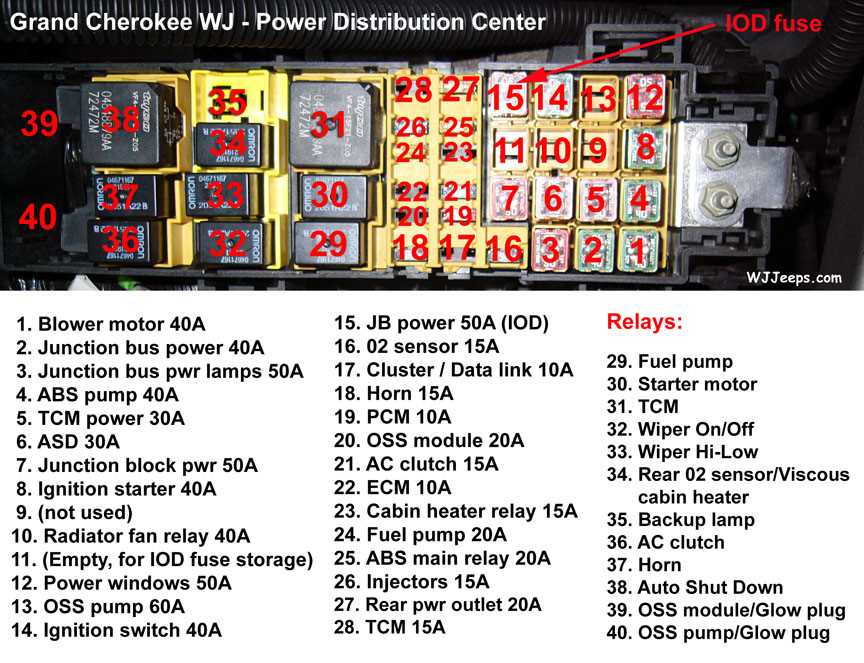 2004 jeep wrangler under hood fuse box diagram