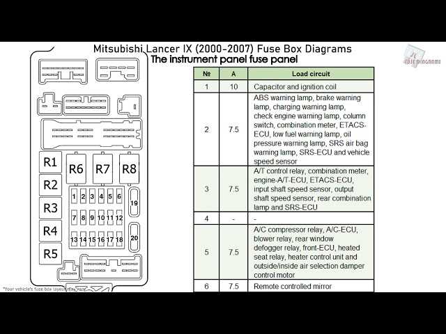 2004 lancer fuse box diagram 2004 lancer fuse box diagram