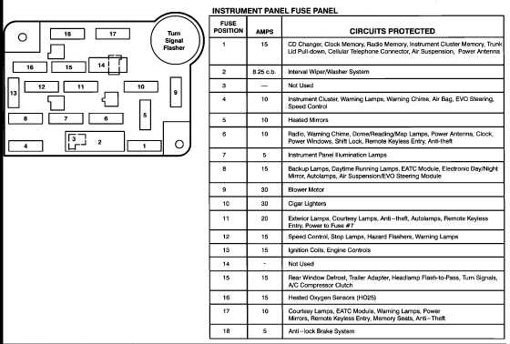 2004 lincoln ls fuse box diagram