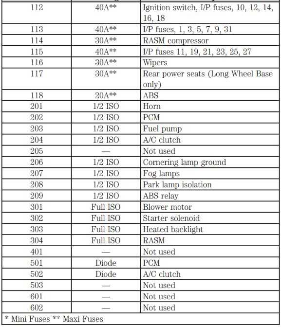 2004 lincoln town car signature fuse box diagram