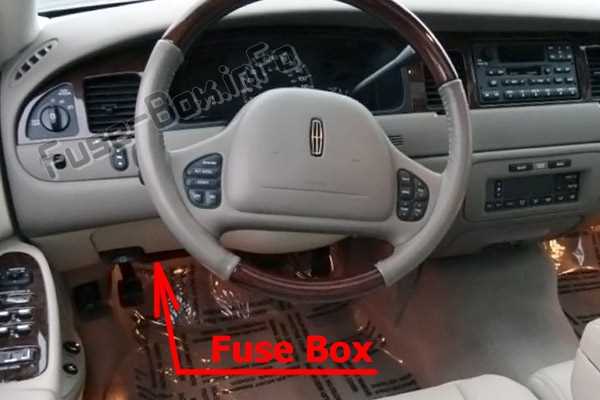 2004 lincoln town car under hood fuse box diagram