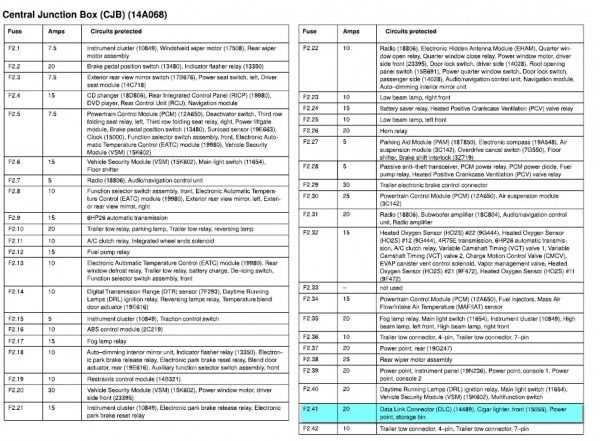 2004 lincoln town car under hood fuse box diagram