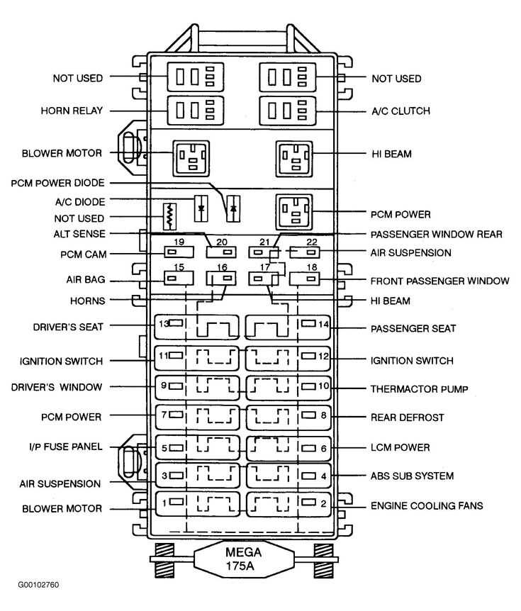2004 lincoln town car under hood fuse box diagram