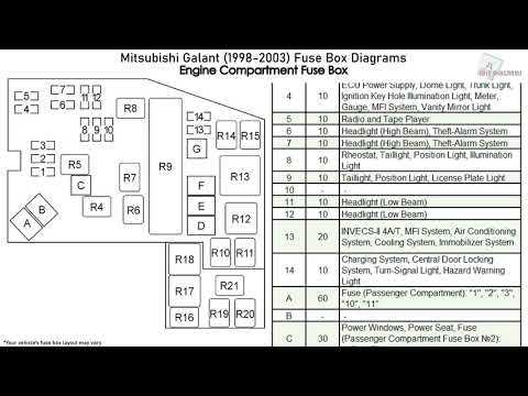 2004 mitsubishi galant fuse diagram