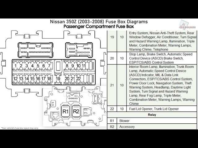 2004 nissan 350z fuse box diagram
