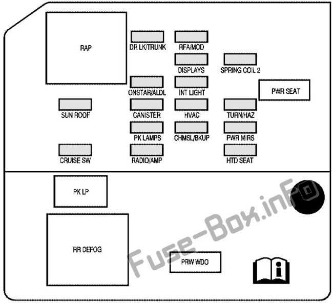 2004 pontiac bonneville fuse box diagram