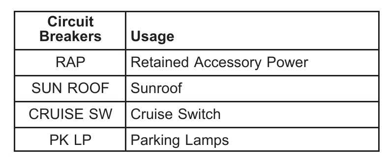 2004 pontiac grand prix gt fuse box diagram