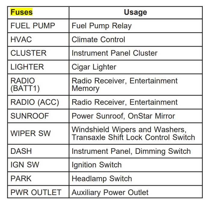 2004 saturn ion interior fuse box diagram