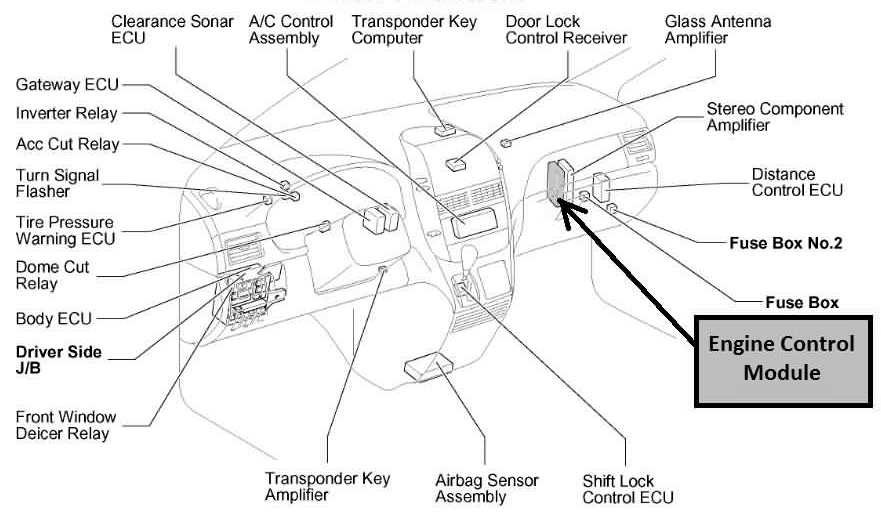 2004 sienna fuse box diagram