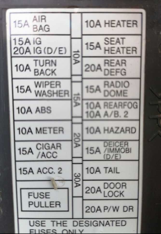 2004 suzuki aerio fuse box diagram