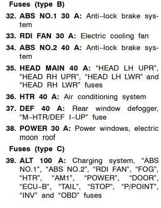 2004 toyota corolla le fuse box diagram