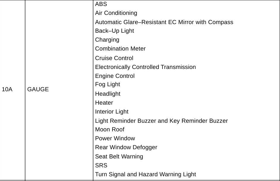 2004 toyota corolla le fuse box diagram