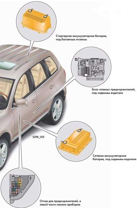 2004 volkswagen touareg fuse box diagram