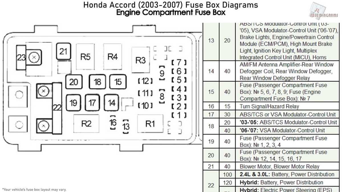 2004 accord fuse box diagram