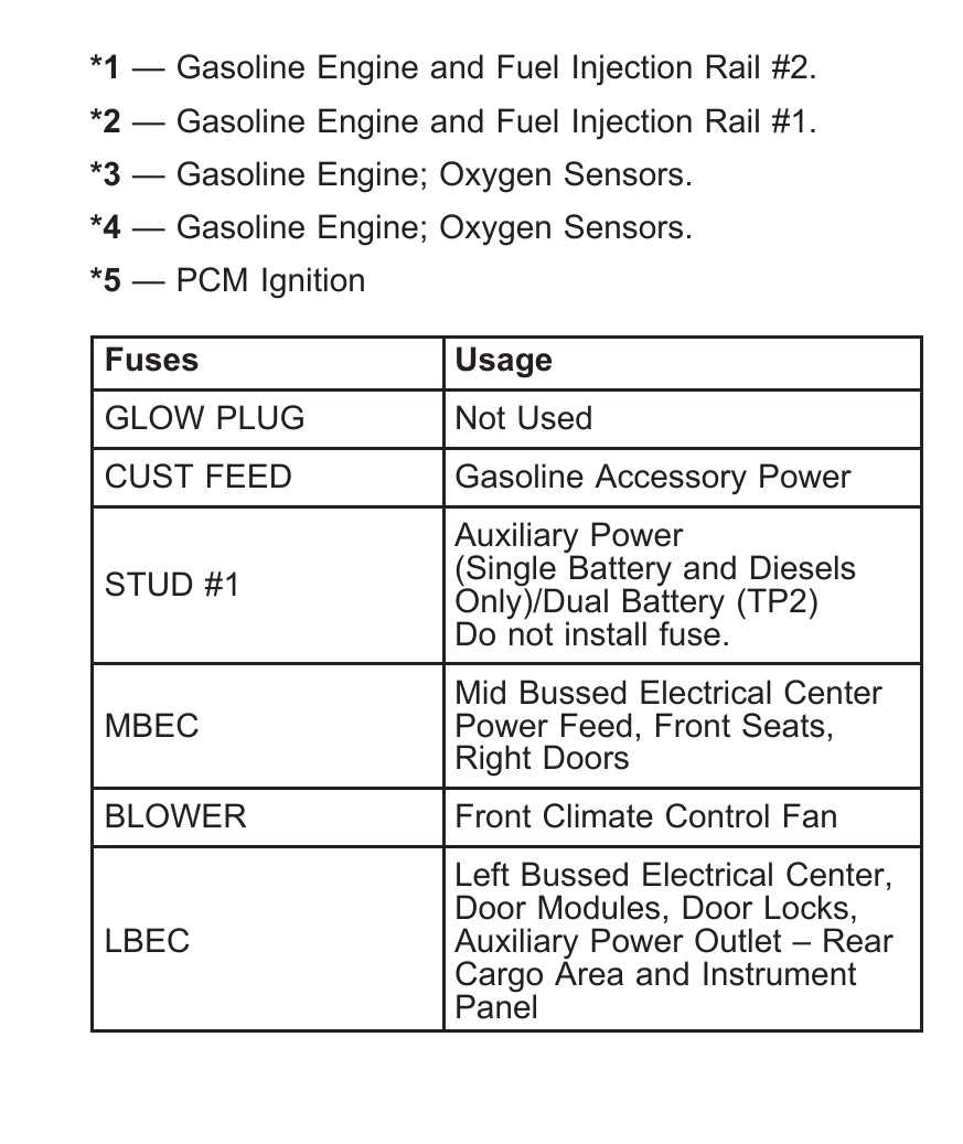 2004 chevrolet tahoe fuse box diagram