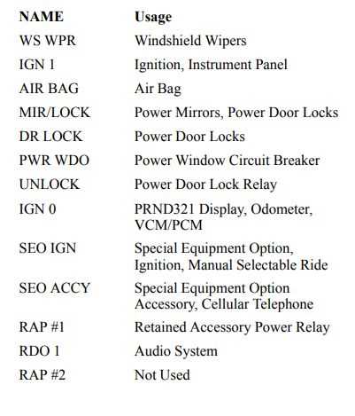 2004 chevy 2500hd fuse box diagram